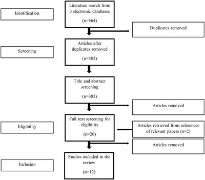 Diverticulitis during pregnancy: A review of the reported cases